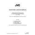 JVC AAV11EA Service Manual cover photo