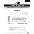 JVC RXDV5SL Service Manual cover photo