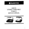 SANYO TP625 Service Manual cover photo