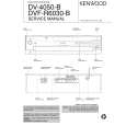 KENWOOD DV4050B Service Manual cover photo