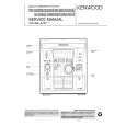 KENWOOD RXD503/E Service Manual cover photo