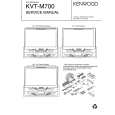 KENWOOD KVTM700 Service Manual cover photo