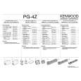 KENWOOD PG-4Z Owner's Manual cover photo