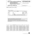 KENWOOD KDC-MP6029 TYPE2 Service Manual cover photo