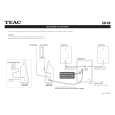 TEAC CDX9 Quick Start cover photo