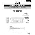 JVC RX7520VBK Service Manual cover photo