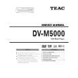 TEAC DV-M5000 Service Manual cover photo