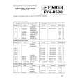 FISHER FVHP530 Service Manual cover photo