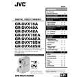 JVC GR-DVX48A Owner's Manual cover photo