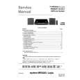 MARANTZ MR2020 Service Manual cover photo