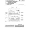 KENWOOD RXD402 Service Manual cover photo